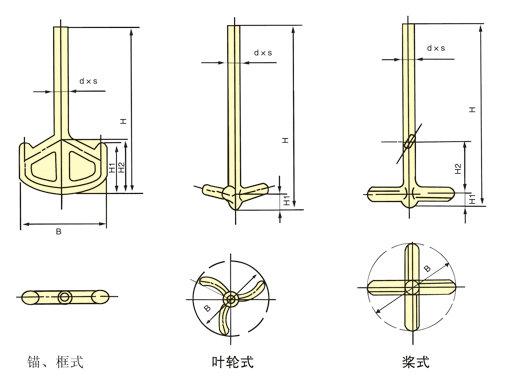 葉輪式攪拌器結構圖